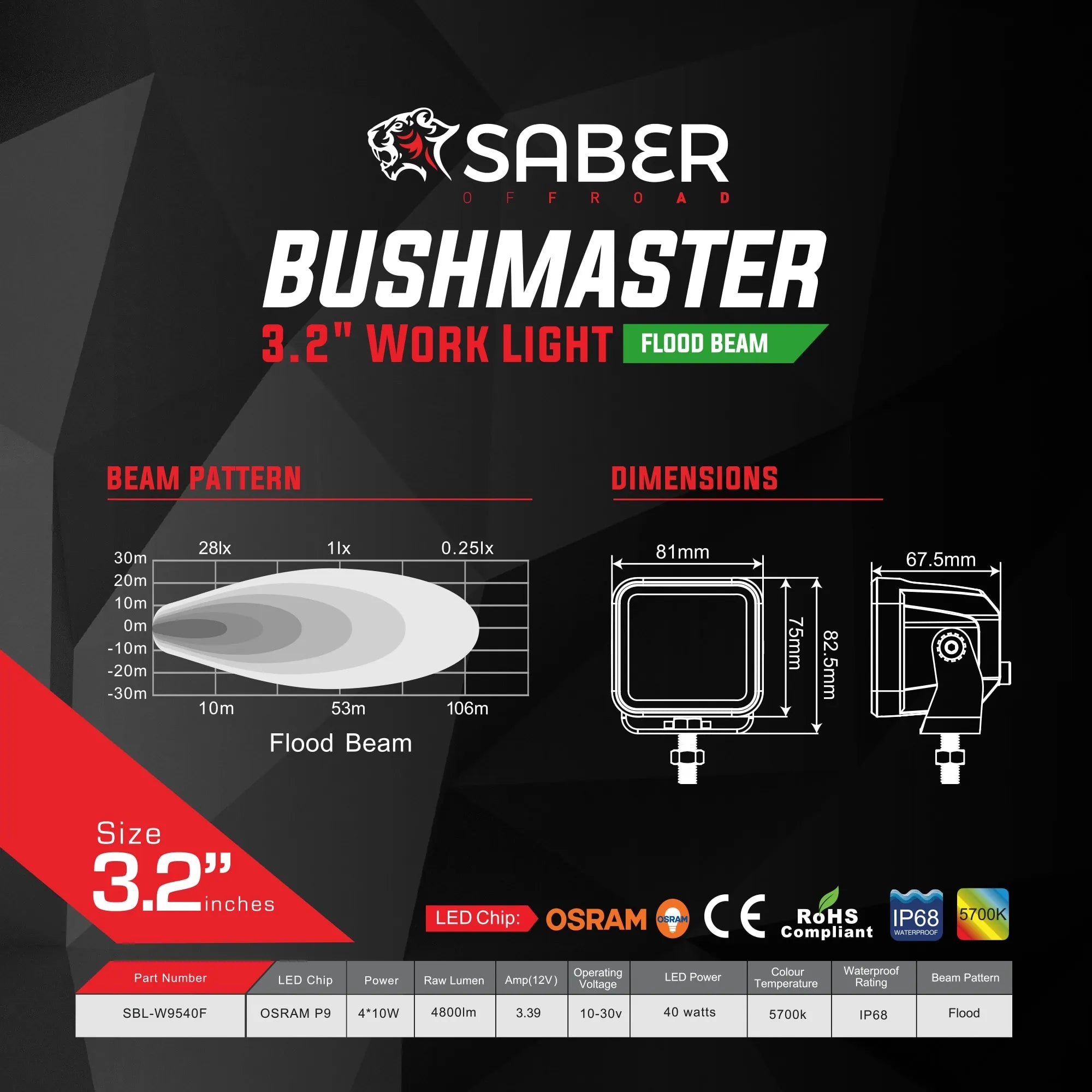 3.2€³ Work Light  Flood Beam