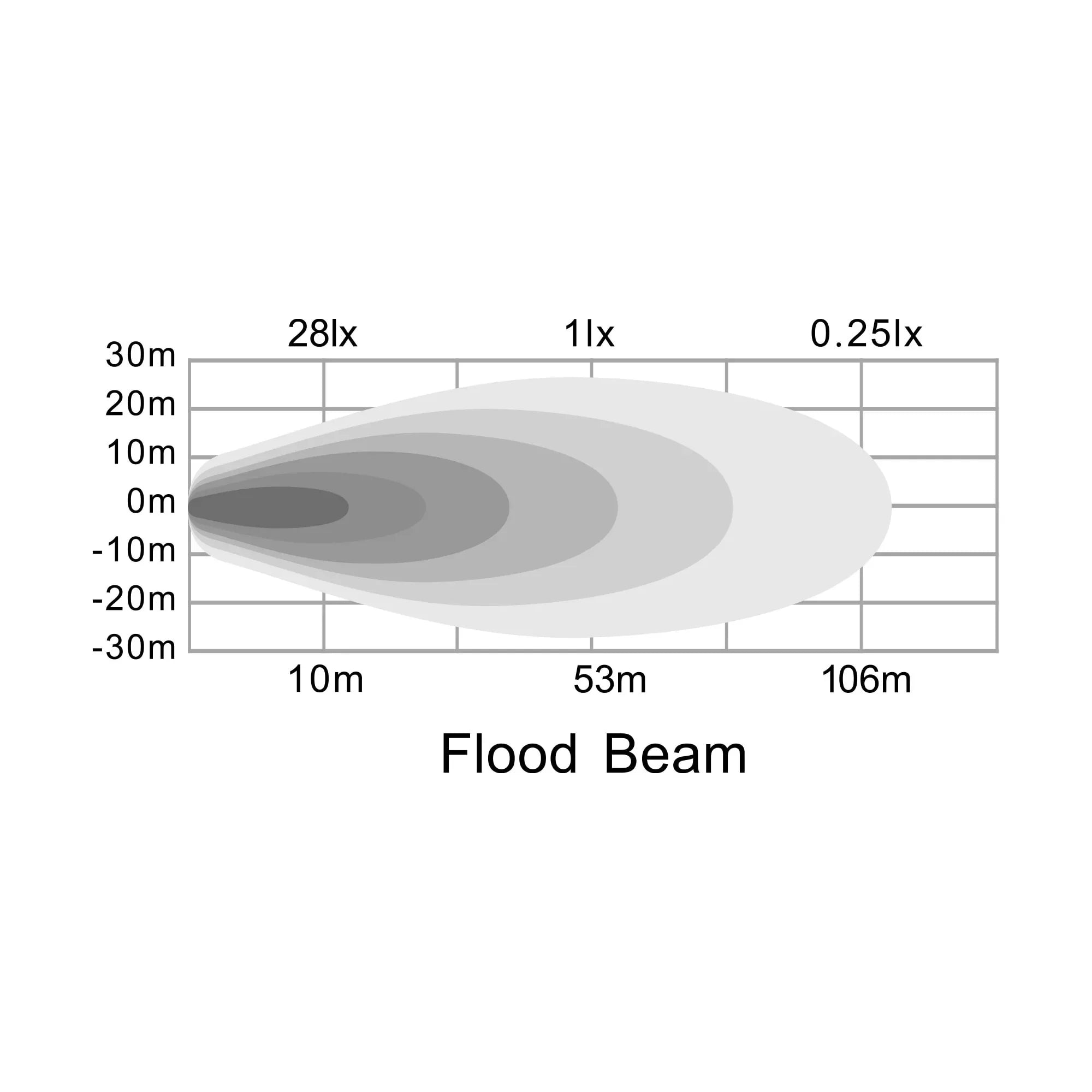 3.2€³ Work Light  Flood Beam