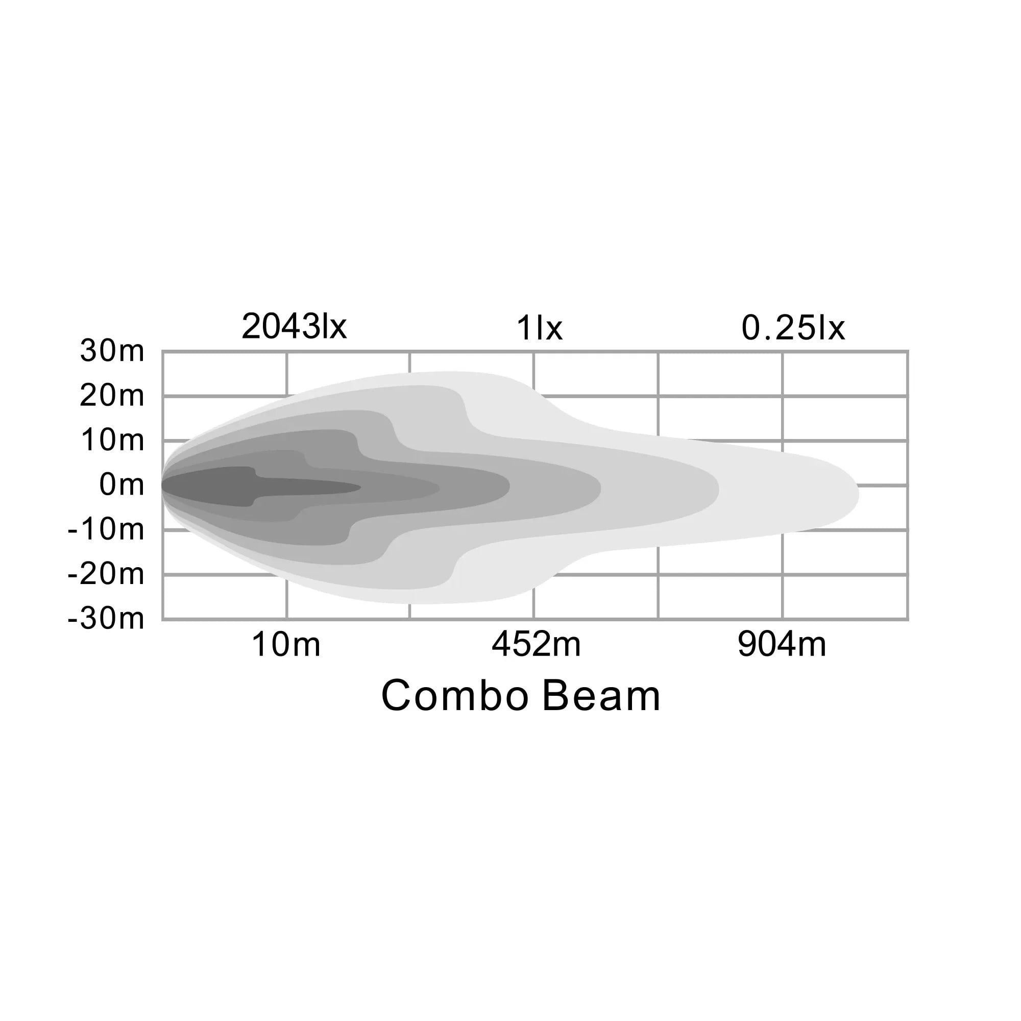 20€³ Light Bar  Combo Beam