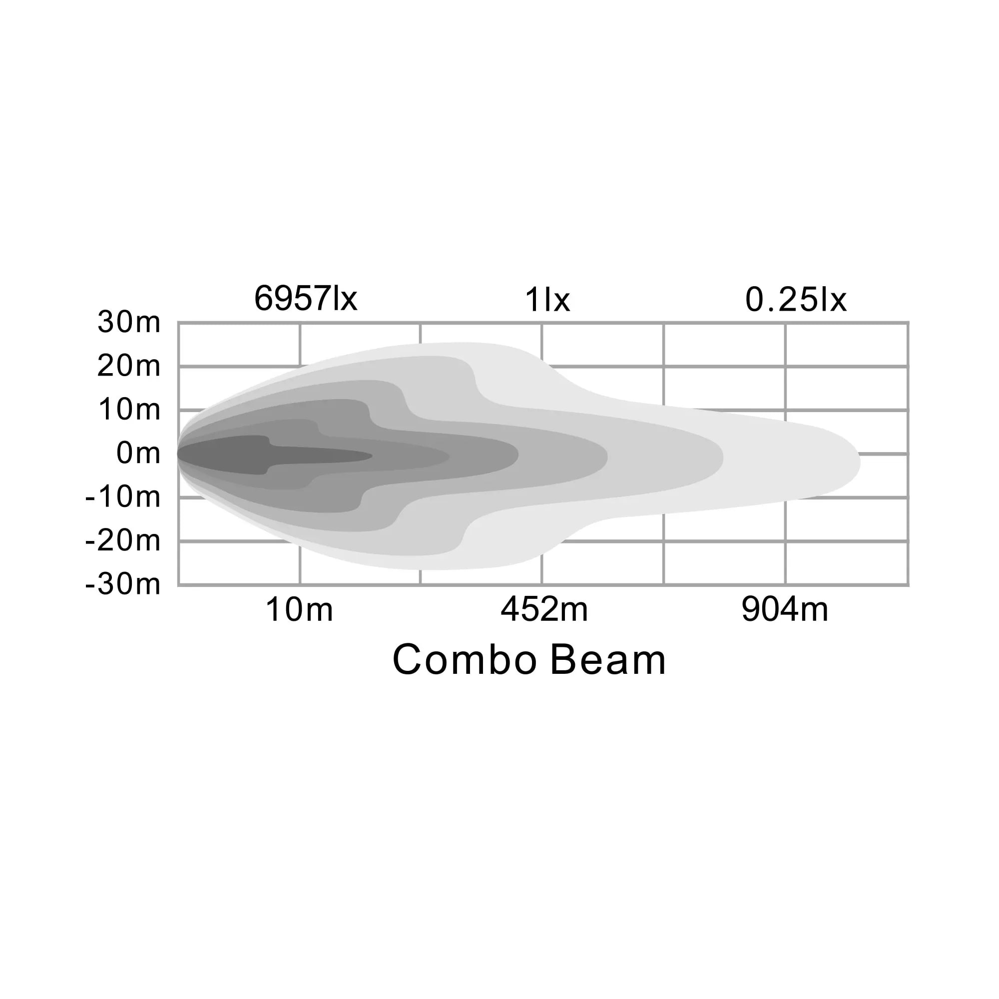 40€³ Light Bar  Combo Beam