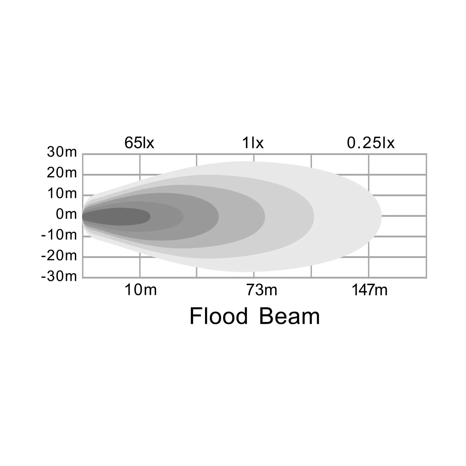 6€³ Work Light Bar  Flood Beam