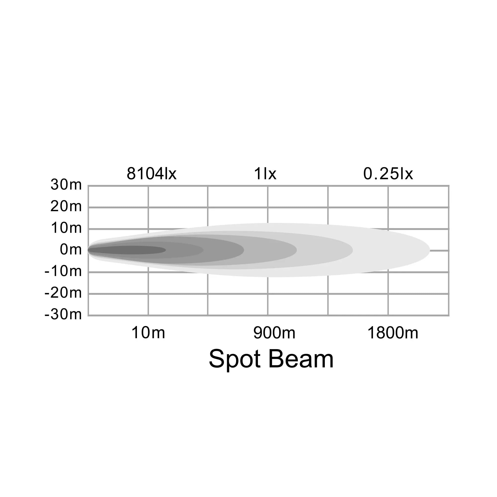 9€³ Driving Light  Spot Beam