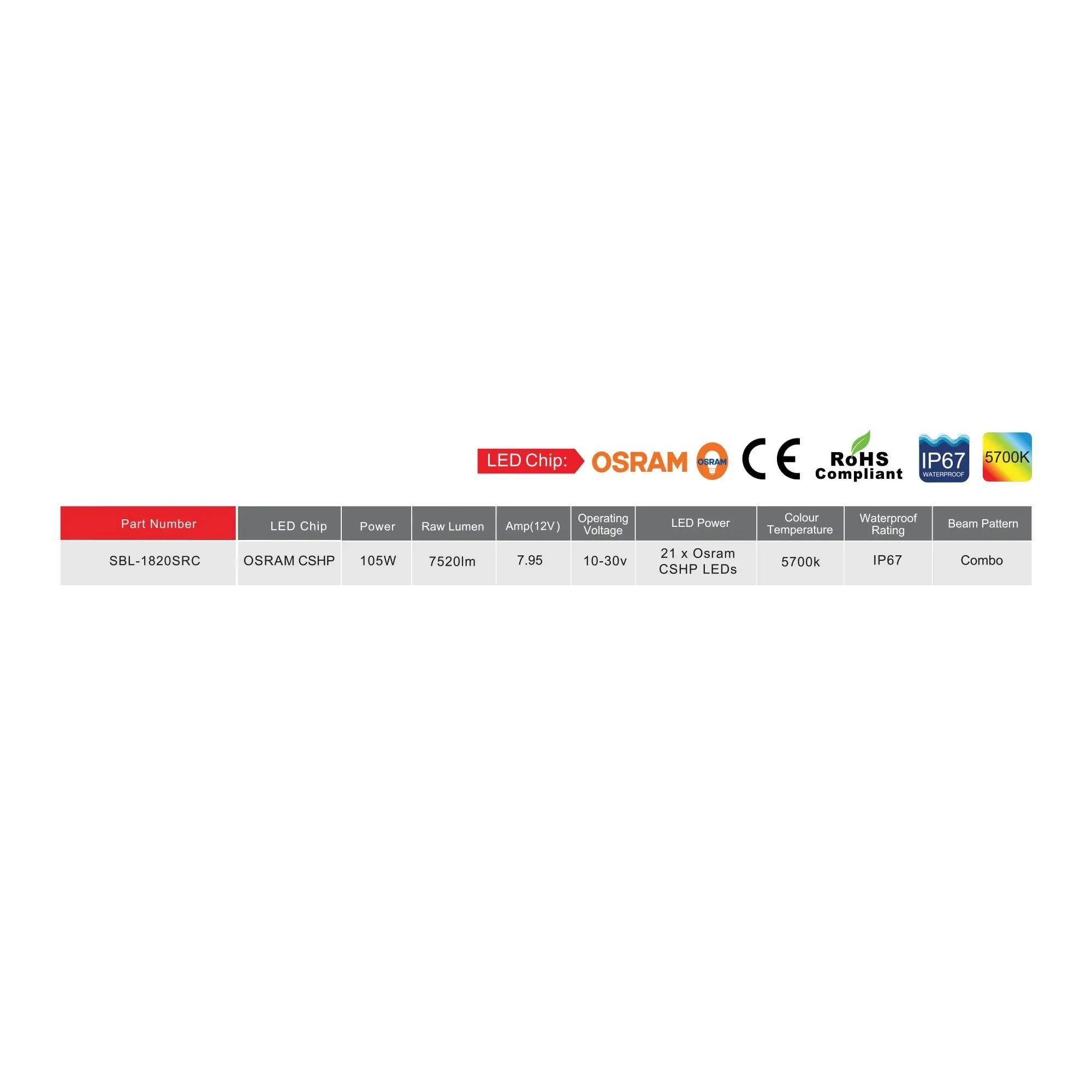 20€³ Light Bar  Combo Beam