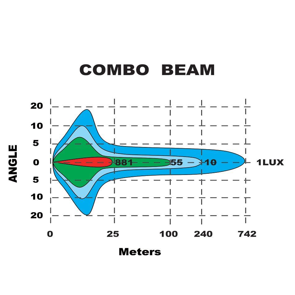 Laser Led Driving Lamp Lightbar Combo Beam 9-36V 136W 11,500 Lmns 507Mm Long