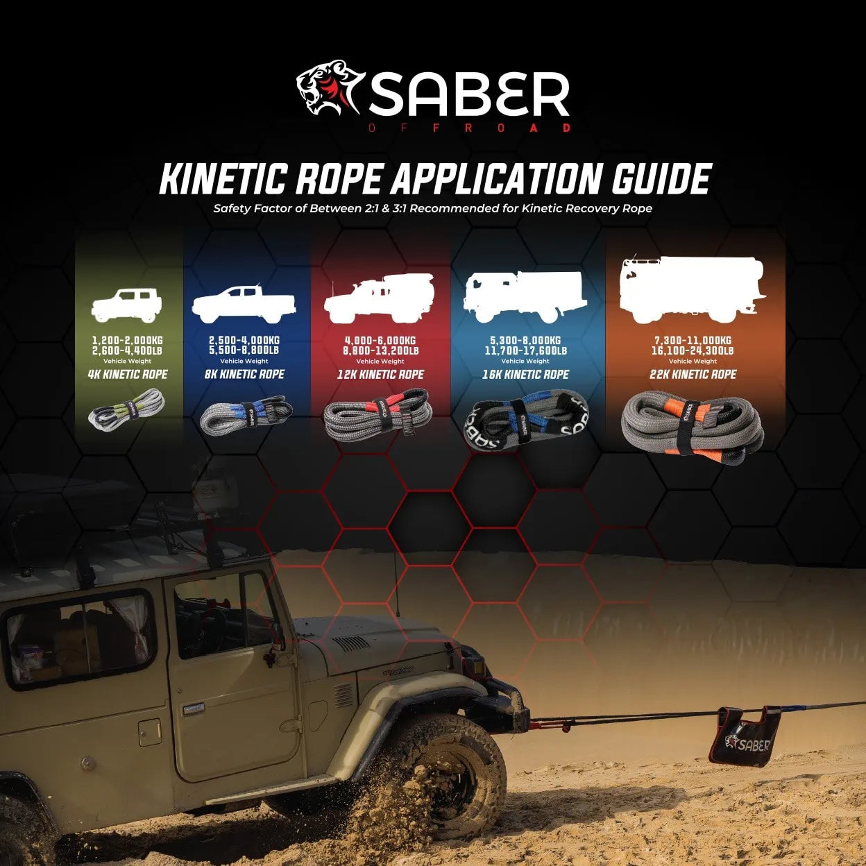 12K Kinetic Recovery Kit